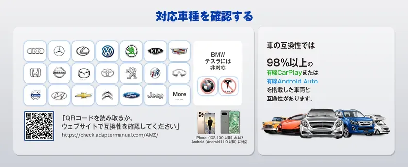 車の互換性に関する情報が記載された画像です。98%以上の有線CarPlayまたは有線Android Autoを搭載した車両との互換性があること、対応車種を確認するためのQRコードとウェブサイトのアドレス、iPhoneとAndroidの対応バージョンが示されています。