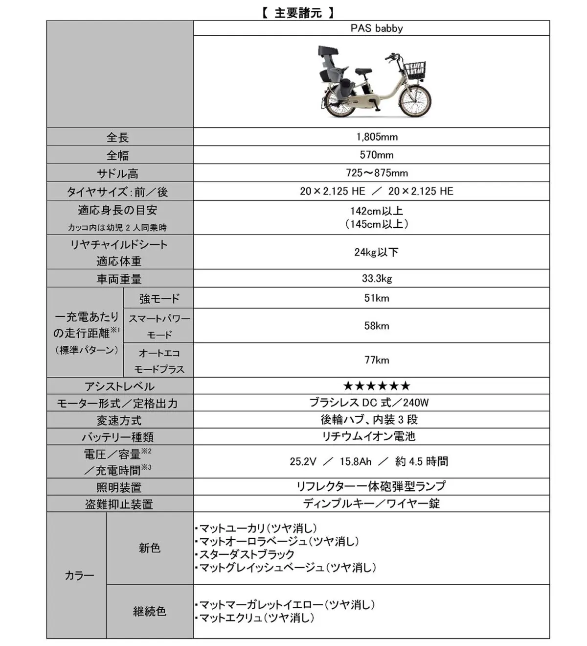 子育てを快適にする電動アシスト自転車 「PAS babby＆kiss」新色で登場