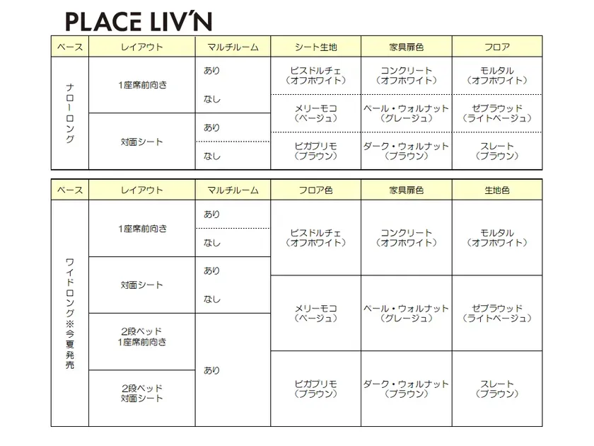 家具の仕様を示した表。