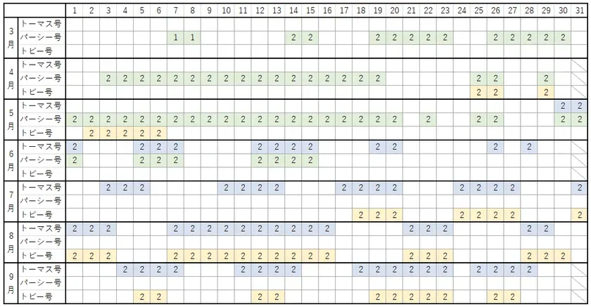 運転カレンダー
