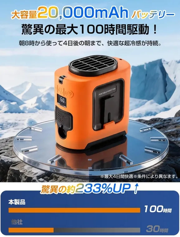 大容量バッテリーによる長時間稼働