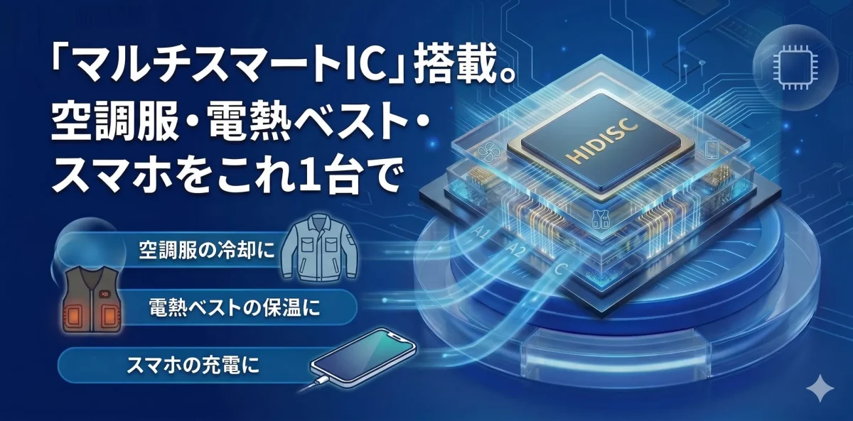 マルチスマートICを搭載し、空調服、電熱ベスト、スマートフォンの充電に対応