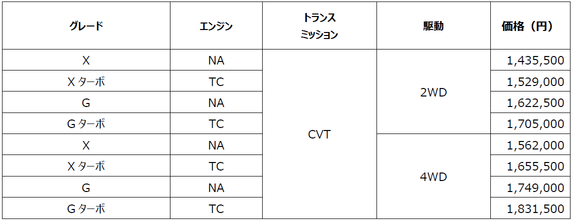 タフト メーカー希望小売価格
