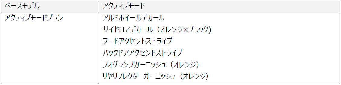 アクティブモードスタイル