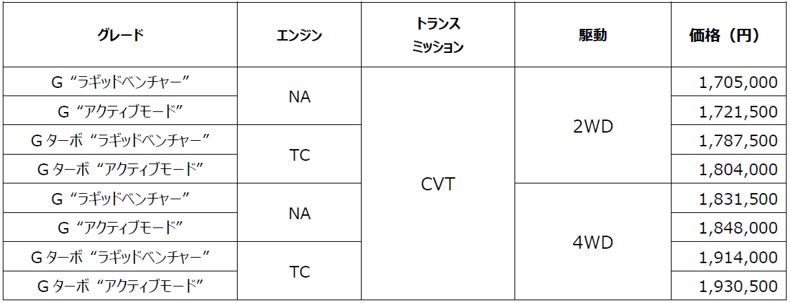 タフト 特別仕様車 メーカー希望小売価格