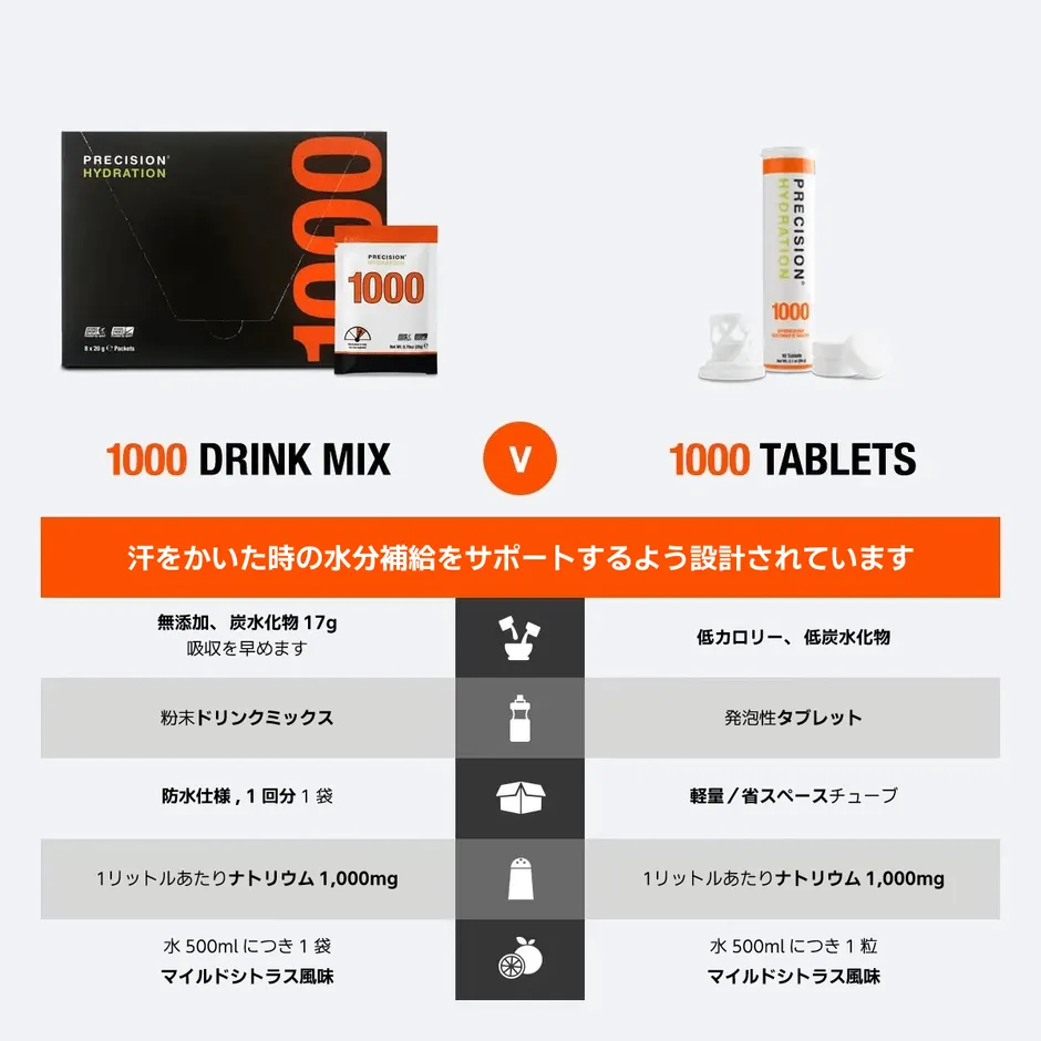 新商品「猛暑対策セット」3つの安心ポイント