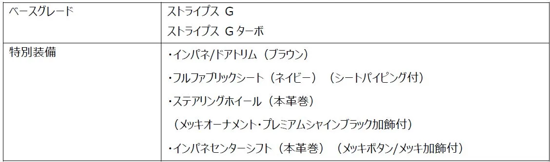 ストライプス G “インテリアセレクション”の特別装備詳細