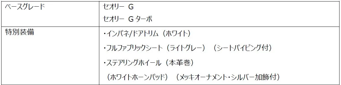 セオリー G “インテリアセレクション”の特別装備詳細