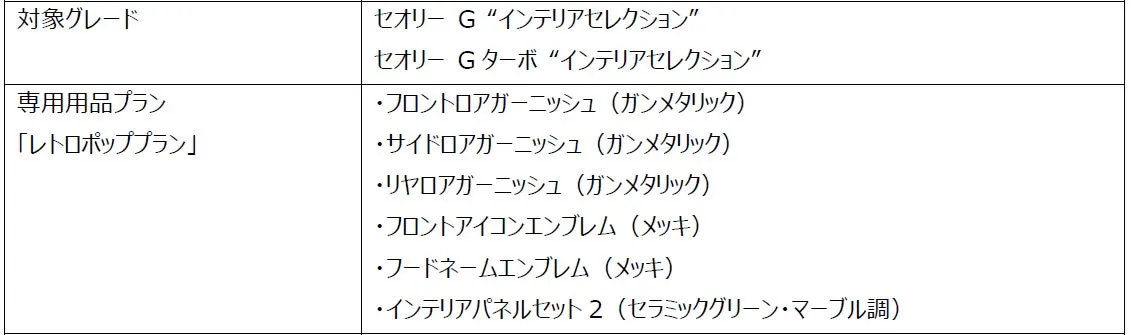 レトロポップスタイルの外観イメージ
