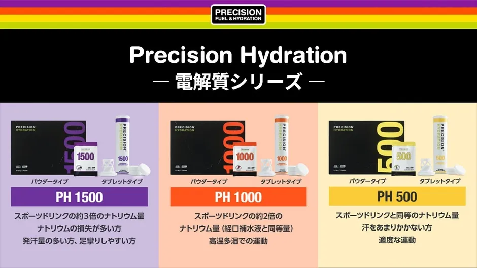 「Precision Fuel & Hydration」商品紹介