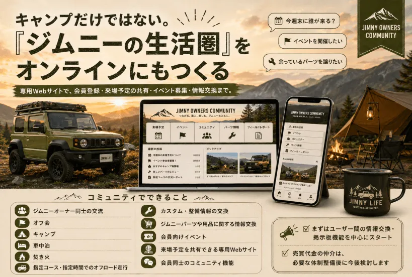 ジムニーオーナー向けのオンラインコミュニティの機能を示すイメージ。