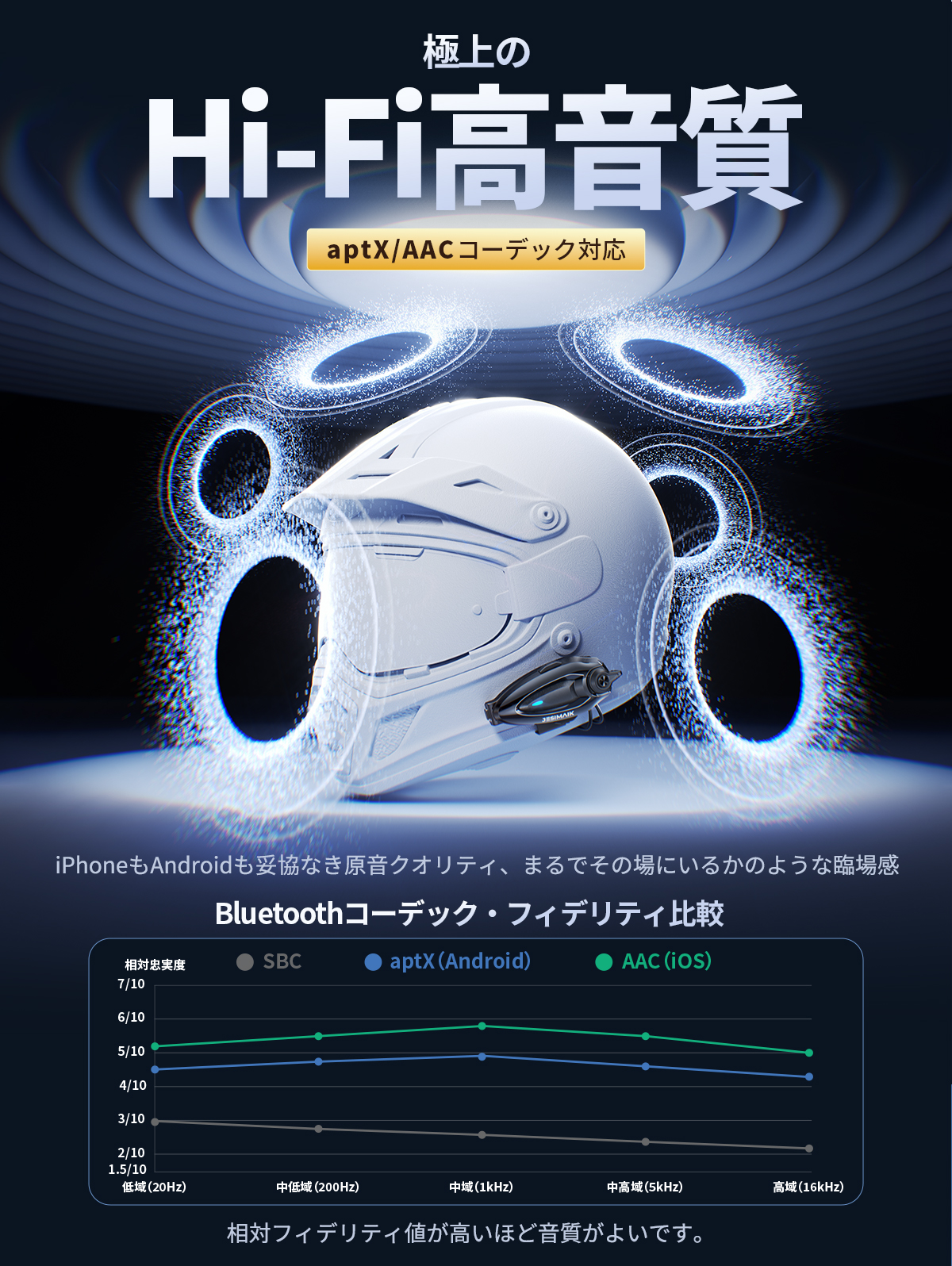 バイク用インカムJESIMAIK「H7S」に注目！業界初デュアル Bluetooth